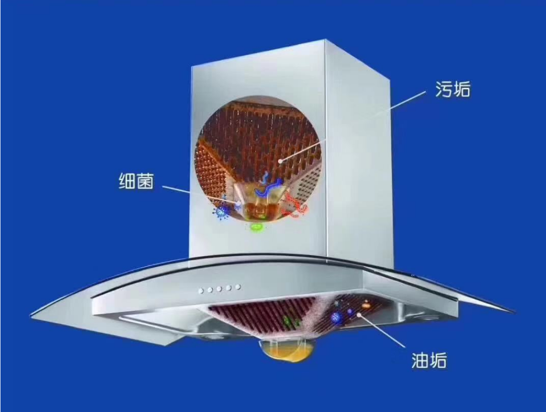 家電清洗項(xiàng)目